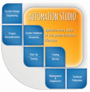 Automation Studio 6 Full Free Download